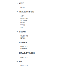 Kit reparare etrier Fata Dreapta/Stanga Iveco/Mercedes 68064359AA,4207515
